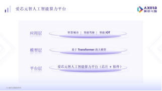 ܵͺײ𣬐оԪAX650Nɶ˂ȡ߅Transformerƽ_