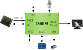 XS5018B
