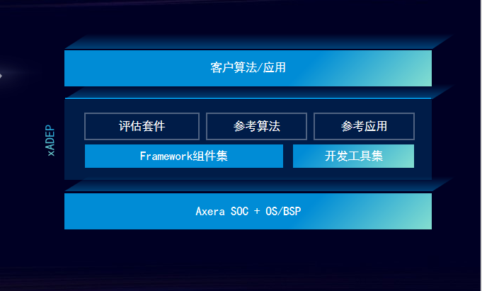 Ԅ(dng){񂹤̻ƽ_(ti)xADEP